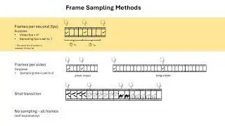 Extract video frames and audio tracks with Video Frame and Audio Extractor