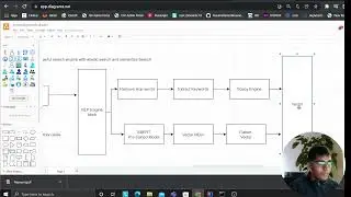 Building Powerful Search Engine with Elastic Search and Semantics Search | Part 2  Architecture