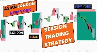 How I trade Session Sweep Strategy you need to watch