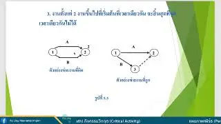 แผนภาพเพิร์ธ Pert Diagram  เส้นทางวิกฤต Critical Path กิจกรรมวิกฤต Critical Activity