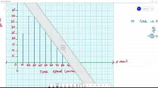 Class 8 TN Maths  6. STATISTICS Example 6.9   The following is the distribution of time spent in