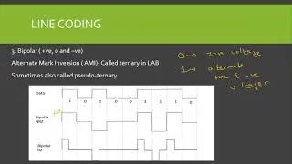 Line coding schemes| Line coding- Unipolar, Bipolar, Polar, Alternate Mark Inversion and Manchester