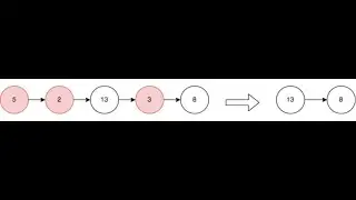 Leetcode 2487 : Remove Nodes From Linked List | Two Pointers