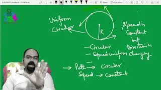 Class 9th || Physics ||Chapter-1||Motion || Circular Motion and Exercise of Motion