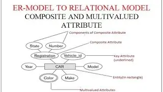 ER TO RELATIONAL MODEL(PART 2): COMPOSITE AND MULTIVALUED ATTRIBUTE