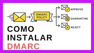 NO permitas que te *ROBEN* tu identidad!! ✨ Te ENSEÑO a CREAR un registro DMARC (VERIFICADO)