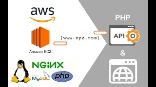 PHP: How to Host on AWS with LEMP (Fast & Easy)