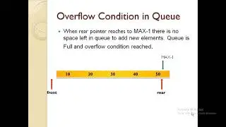 Working of Linear Queue