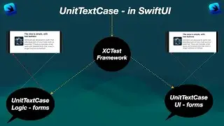 UnitTextCase(ViewModel-UI-Based)-SwiftUI