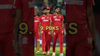 Top 10 Best Batting Line Up In IPL 2024#short #shorts#viralvideo #cricket#ipl2024#explore #trending