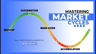 Mastering Market Cycles