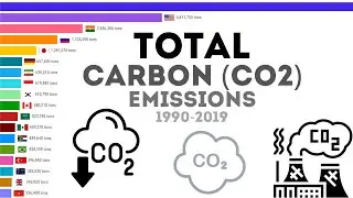Total Carbon CO2 Emissions 1990-2019