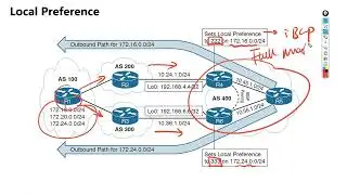 40 BGP Path Selection 2 BGP路径选择2 Local Preference