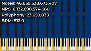 Black MIDI (?) | A MIDI With... 46.85 Trillion Notes? (When MotdHS Is Bored #4)