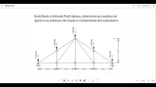 Ex4) Telhado Pratt - Treliça - determinação dos esforços de tração e compressão em cada barra