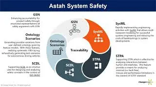 Introducing Astah System Safety  3 minutes