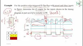 Sequential 9 Flip Flop Timing Diagram Operation with Asynchronous Inputs