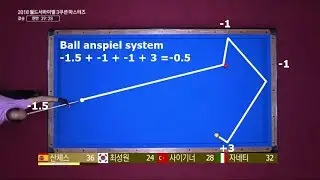 3 Cushion Billiards Sanchez & Sayginer & Choi & Zanetti