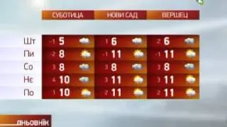 Наютре похмарене местами зоз дижджом/Hvilja