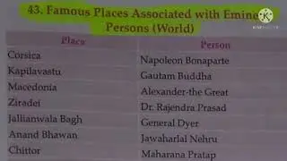 Lucent : Famous places associated with eminent persons (world ) || StudyTime