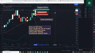 Master Key Trading Series #9   Swing Trading   $ROKU 500C Win