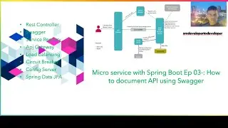 Micro service  with Spring Boot Ep 03-: How to document API using Swagger