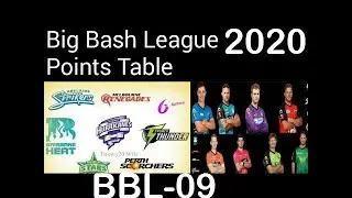 Big Bash League (BBL) 2019-20 Points Table & Teams Standing | BBL 9 Team Ranking 2019/2020