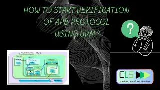 APB Protocol Verification Using UVM & SystemVerilog