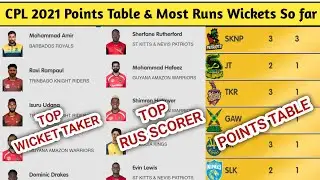 CPL T20 2021 Most Runs and Most Wickets So far | Caribbean Premier League 2021 Points Table