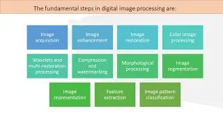 Fundamental Steps in digital image processing | DIP Steps 🔥 🔥