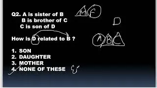 Htet Reasoning Important questions practice HTET / CET