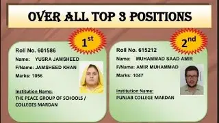 Mardan Board Fsc Result 2023 Top 3 Position Holders