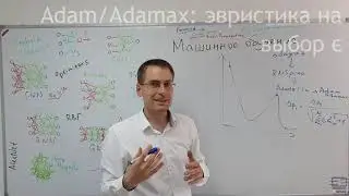 RMSprop, adadelta, adam
