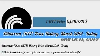 Bittorrent (BTT) Price History, March 2019 - Today