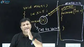 What are Function Arguments and Parameters in C++ [Hindi]