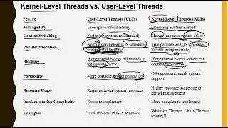 Difference Between Kernel Level Threads vs  User Level Threads