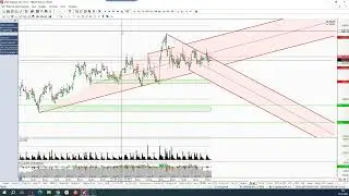 Обзор фьючерса на индекс РТС 23 мая 2023 года
