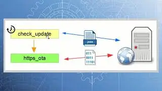 ESP32 OTA via HTTPS