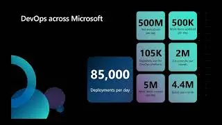 DevOps & GitHub - Mike Ormond, Microsoft @ ISV Partner Day