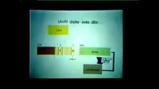 Tape 21 - IO Programming part A