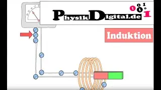 Elektromagnetische Induktion  - einfach und anschaulich erklärt von physikdigital.de