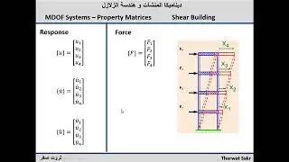 Dynamics [09] Multi-degrees of Freedom Systems (MDOF)
