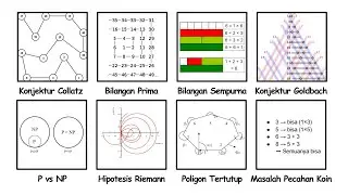 All Simple Math Problems That Have Not Been Solved Until Now!