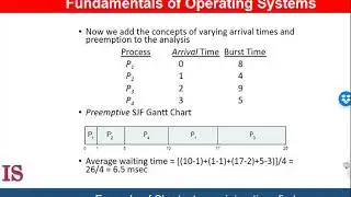 M2U5L4 Shortest Job First and Shortest Remaining Time CPU Scheduling