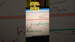 Bank nifty 30 minutes Price Action Chart Analysis for Monday 16 May!🎯🙏