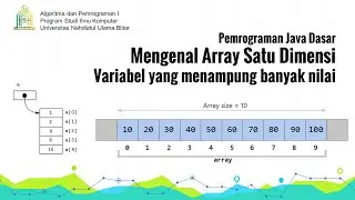 Java Dasar: Mengenal Array Satu Dimensi