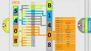 DTC Jeep B1408-11 Short Explanation