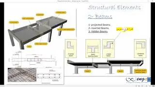 Structural Design Steps [part 3]