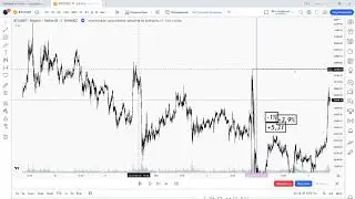 Бэктест 19.01 BTC tf 3m