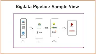 Bigdata Pipeline | Realtime Use case Scenario's | Part-1 | Hadoop | Pyspark | AWS Cloud
